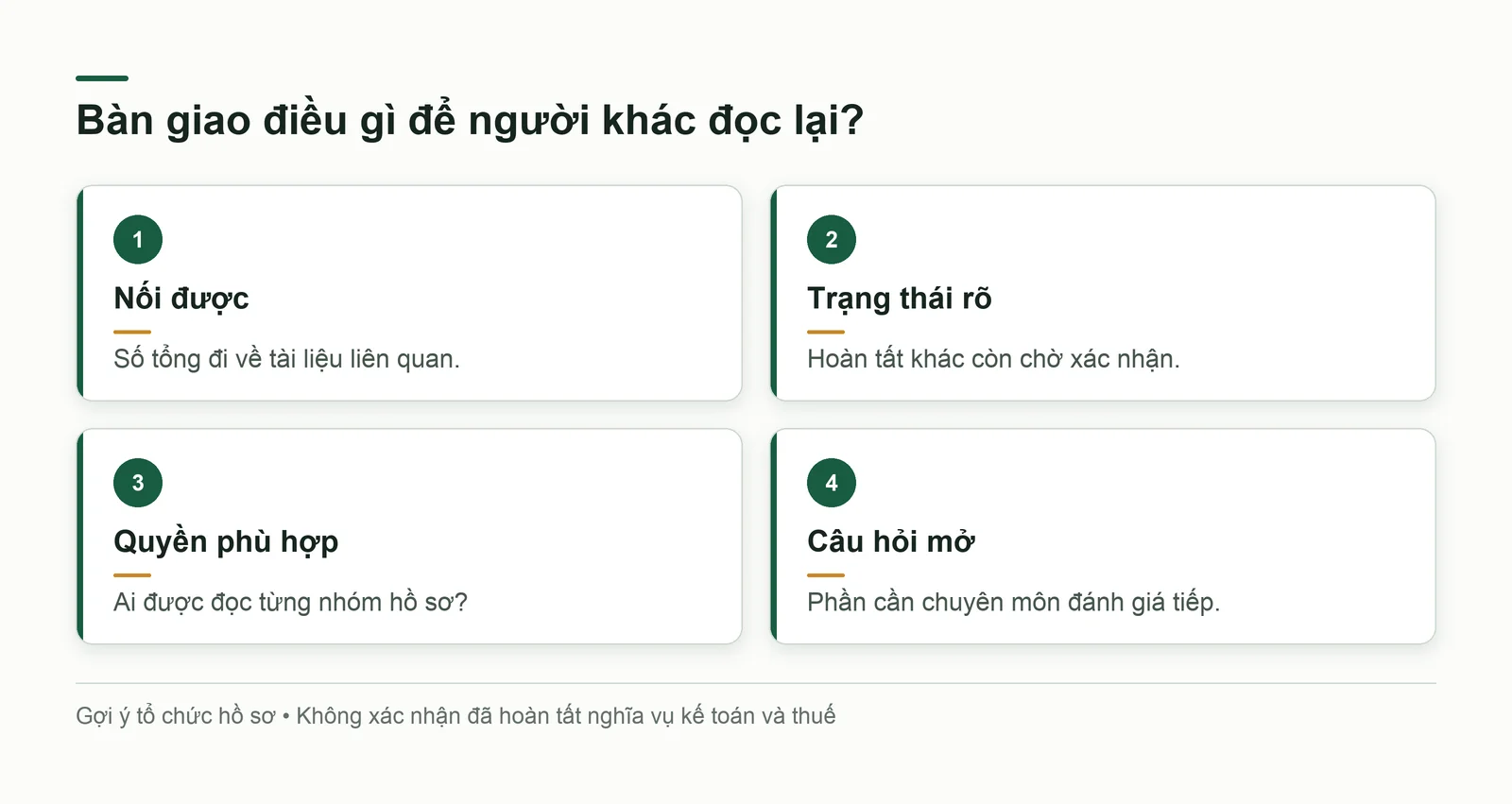 Bốn nội dung bàn giao: hồ sơ nối được, trạng thái rõ, quyền truy cập và câu hỏi còn mở