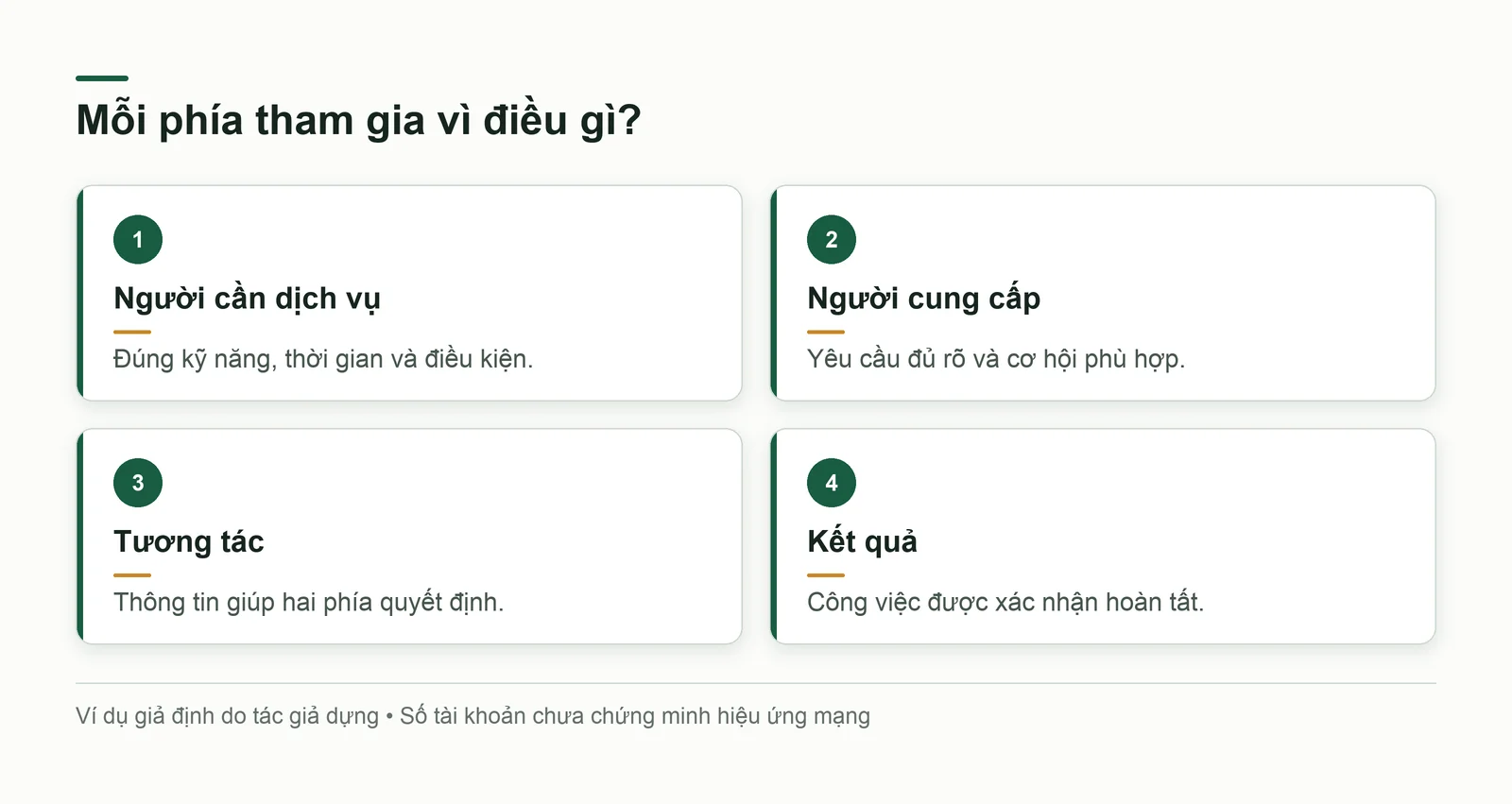 Hai phía cần giá trị riêng và một tương tác có thể hoàn thành