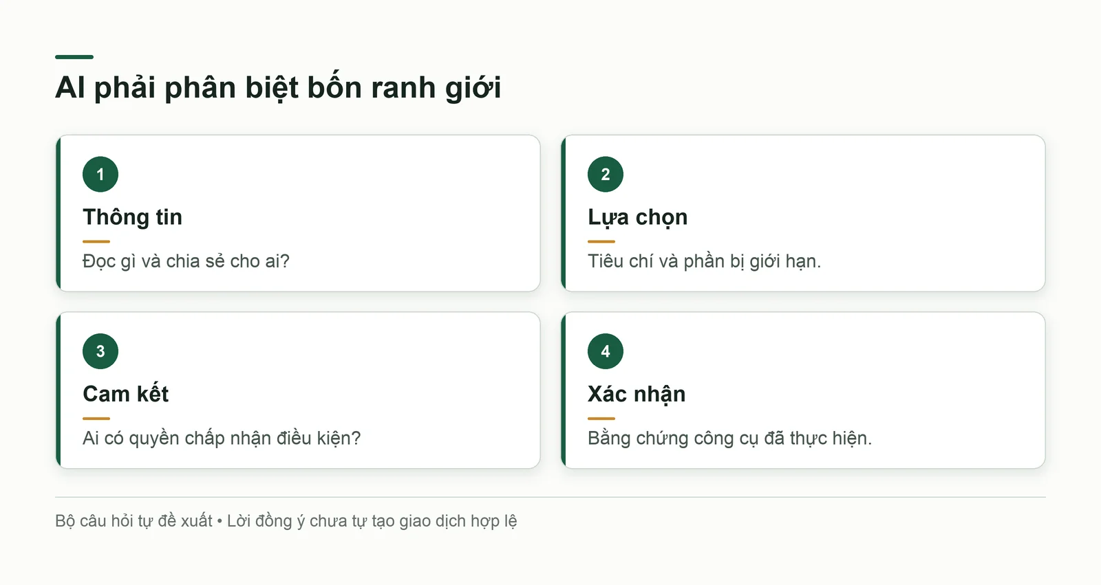 Bốn ranh giới của tác tử trên nền tảng: thông tin, lựa chọn, cam kết và xác nhận