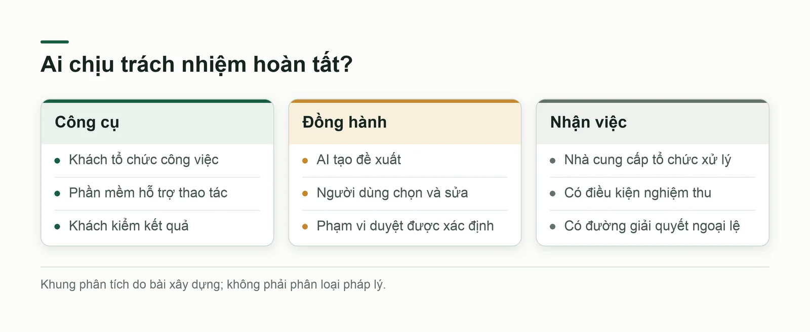 Ba mô hình khác nhau ở bên chịu trách nhiệm hoàn tất công việc