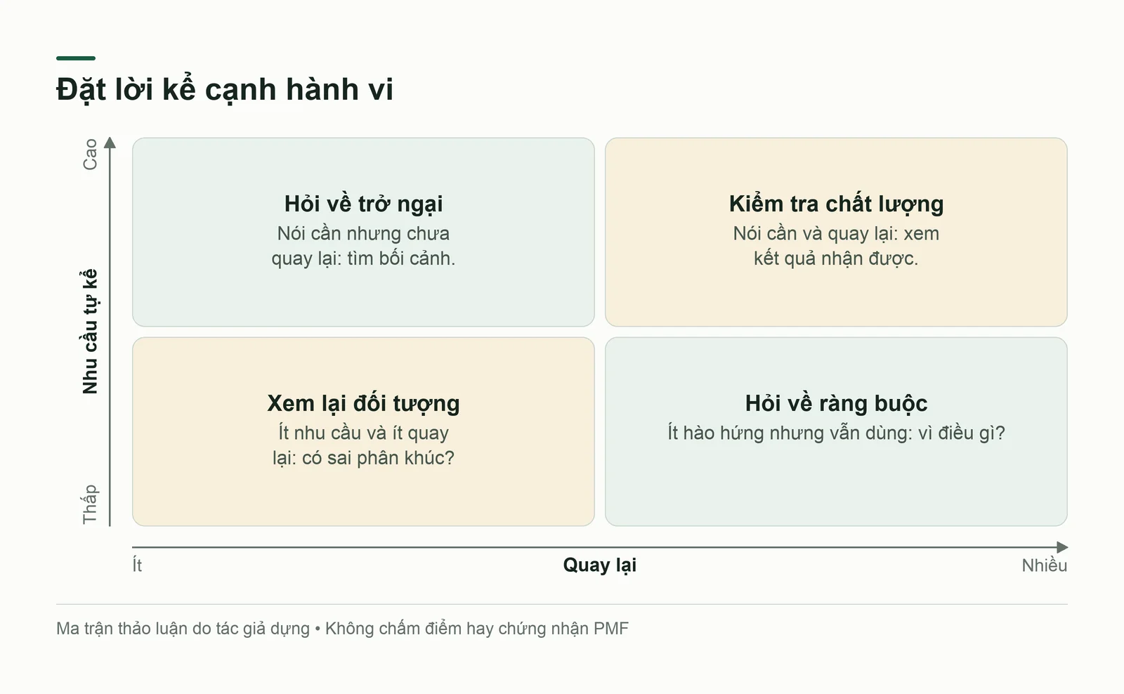 Đối chiếu lời kể với hành vi để chọn câu hỏi cần điều tra