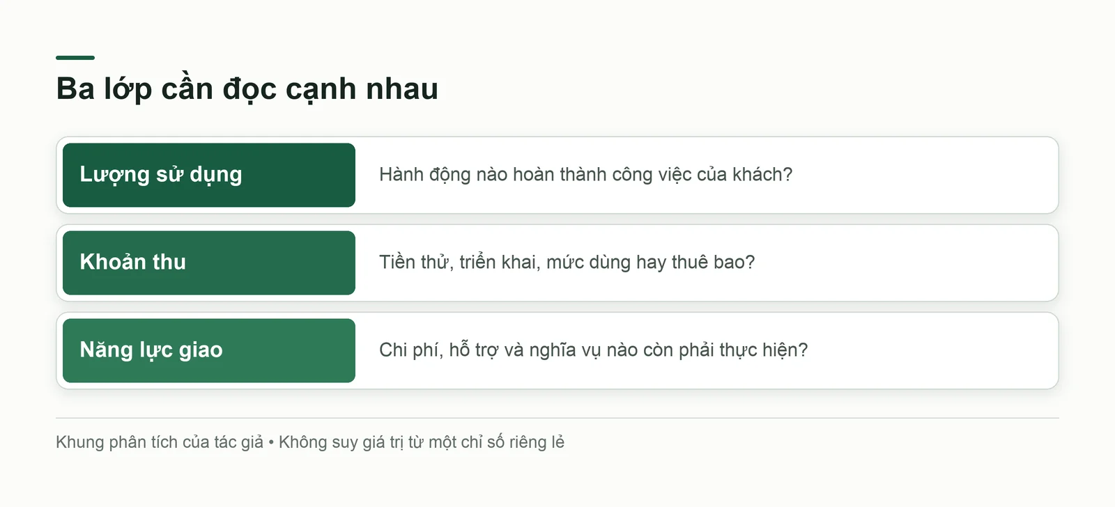 Ba lớp tăng trưởng cần được xem riêng