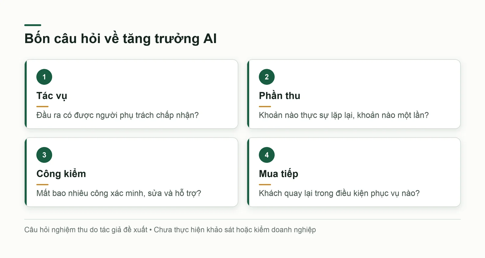 Bốn câu hỏi kiểm một báo cáo tăng trưởng AI