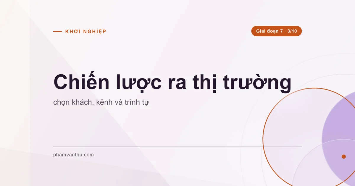 Ảnh bìa bài: Chiến lược ra thị trường