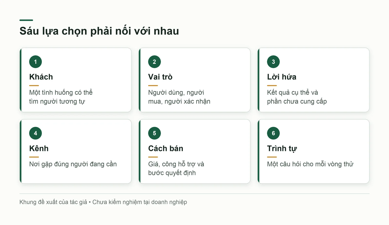 Sáu lựa chọn cần nối thành một đường đi ra thị trường