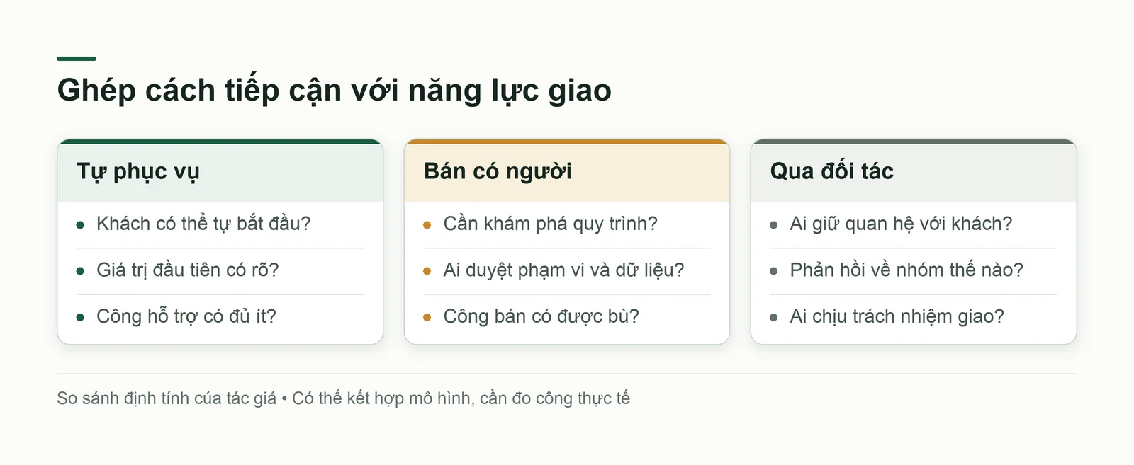 Ba cách đưa sản phẩm đến khách cùng những điều cần kiểm