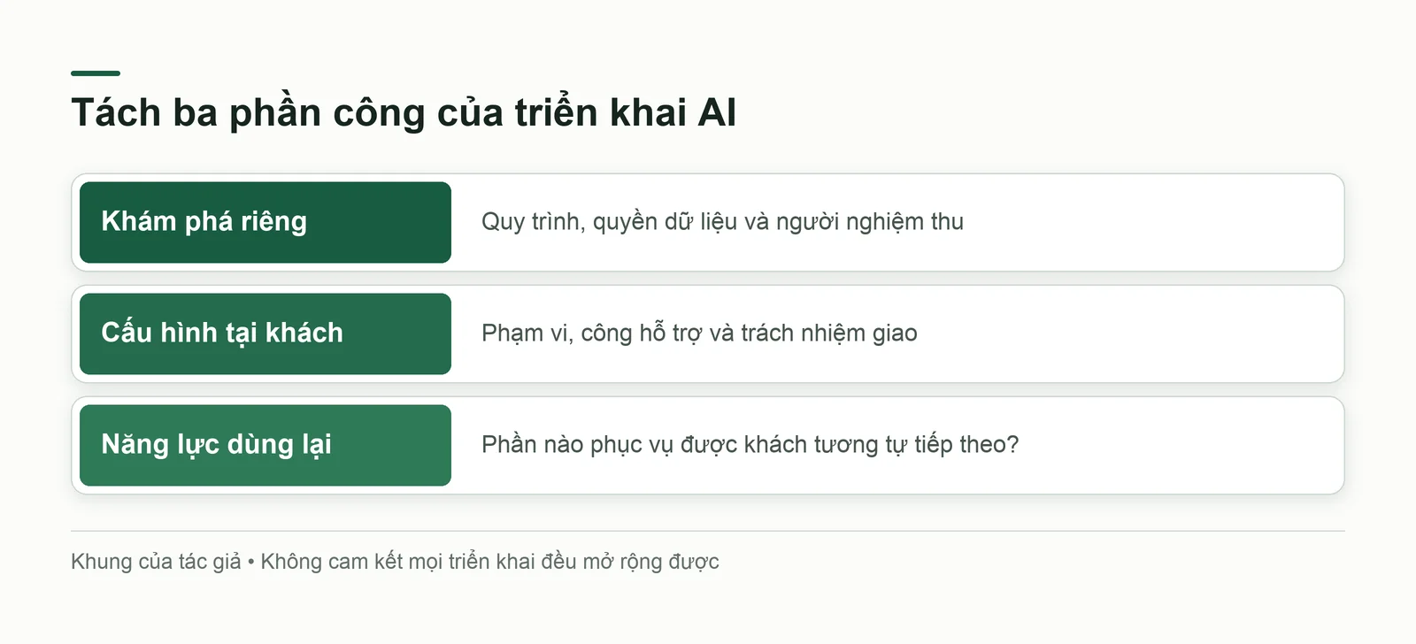 Ba phần công trong một ca triển khai AI