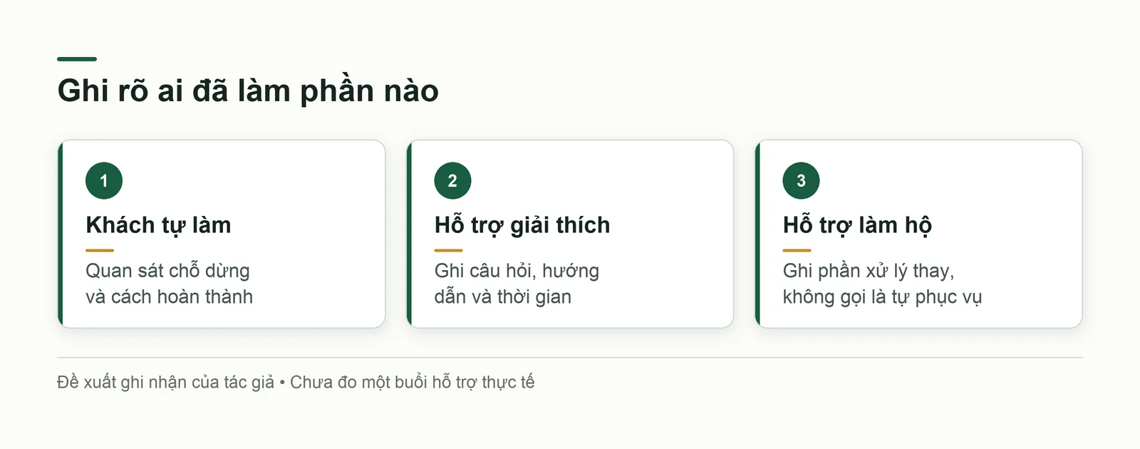 Ba phần việc trong buổi hỗ trợ đầu tiên