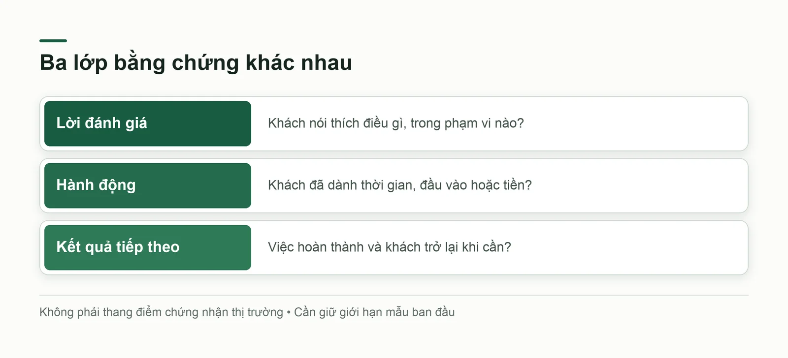 Ba lớp bằng chứng cần được giữ riêng