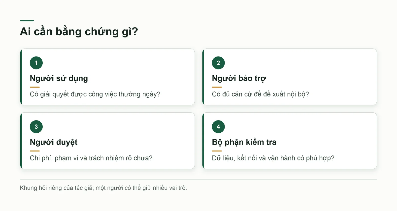 Các vai trò và bằng chứng cần có trong quyết định mua