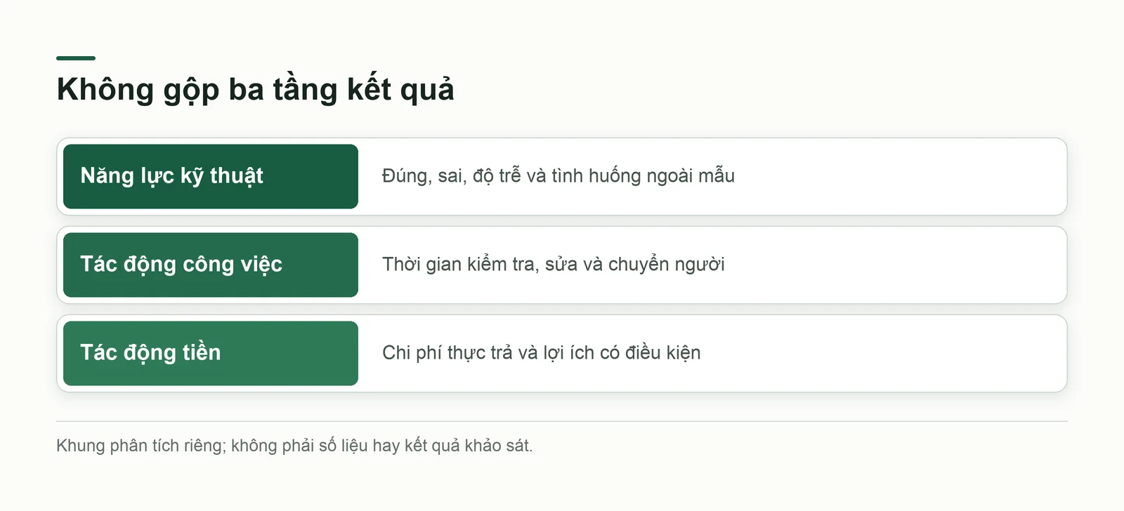 Ba tầng kết quả của một pilot AI