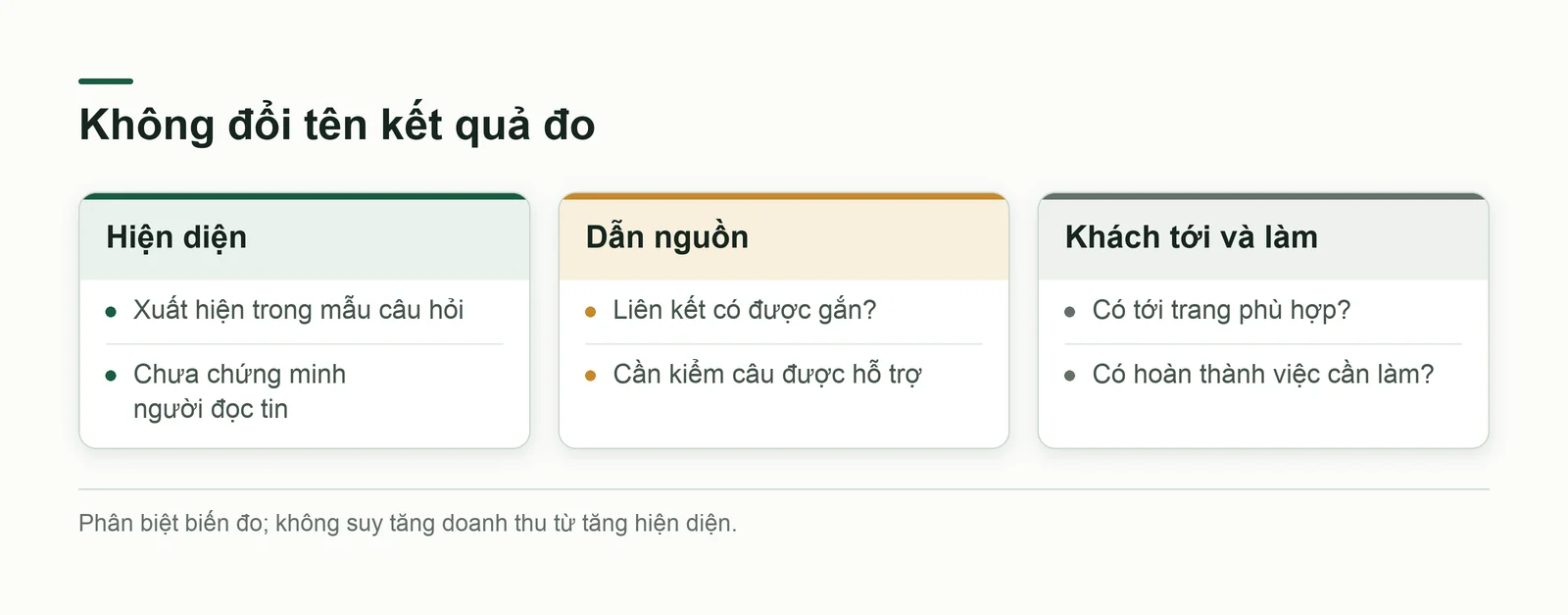 Bốn kết quả khác nhau khi nội dung được tìm thấy