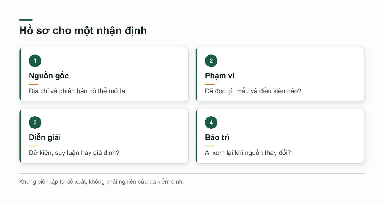 Một hồ sơ biên tập giữ cho nội dung có thể kiểm lại