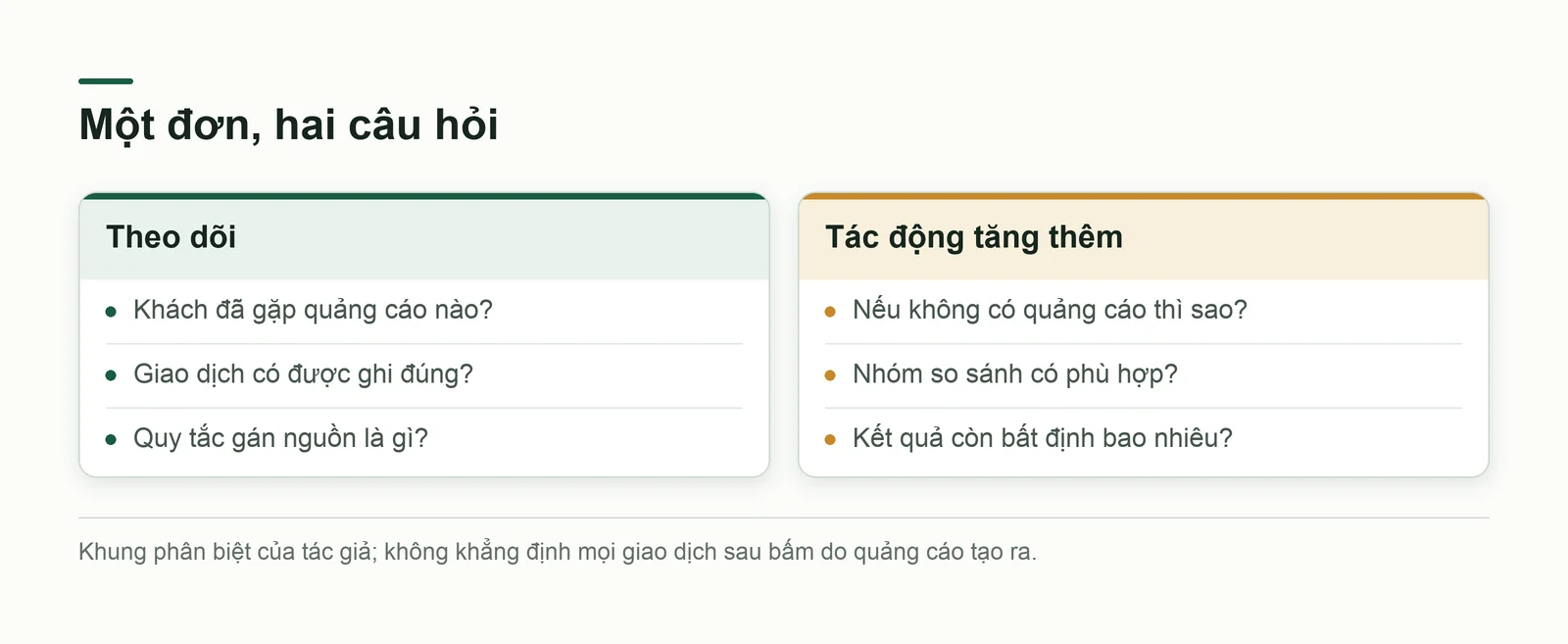 Hai câu hỏi khác nhau sau một giao dịch