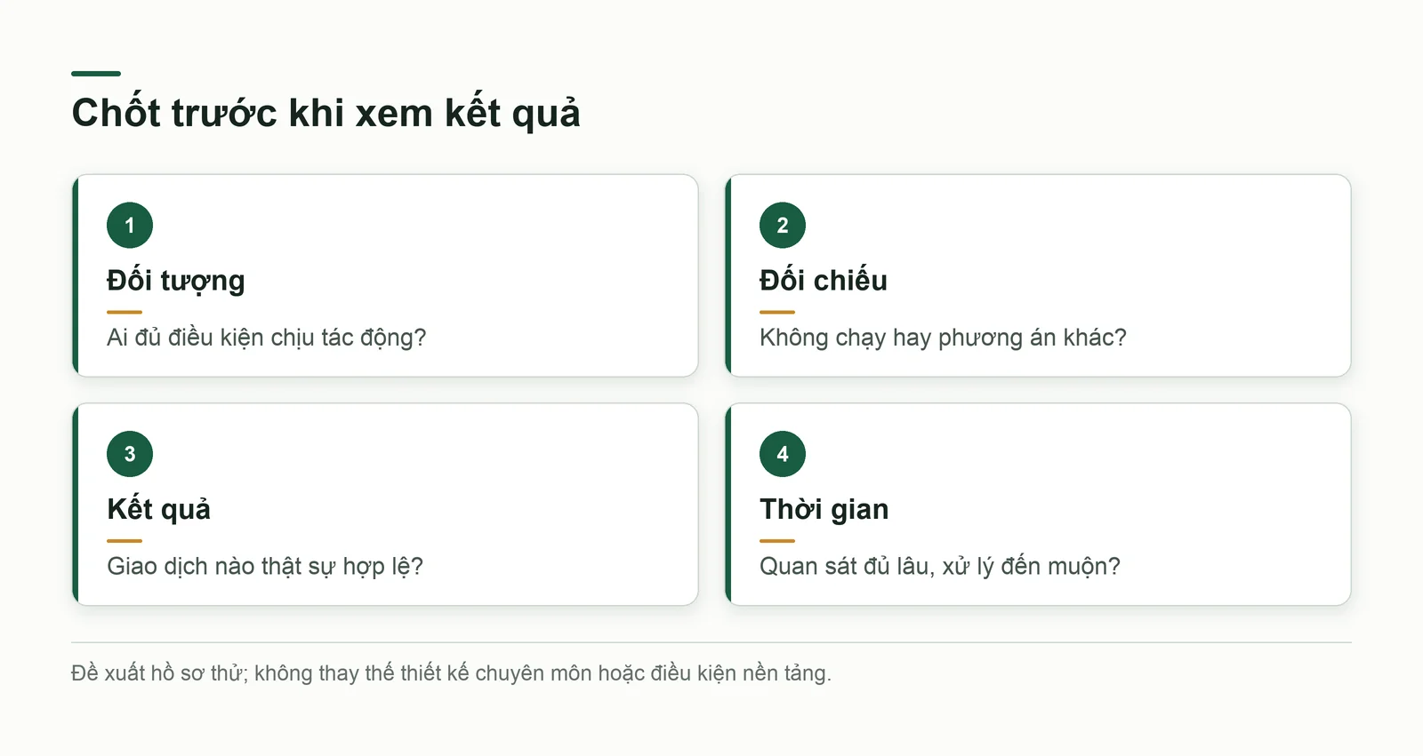 Hồ sơ của một phép thử quảng cáo có thể xem lại