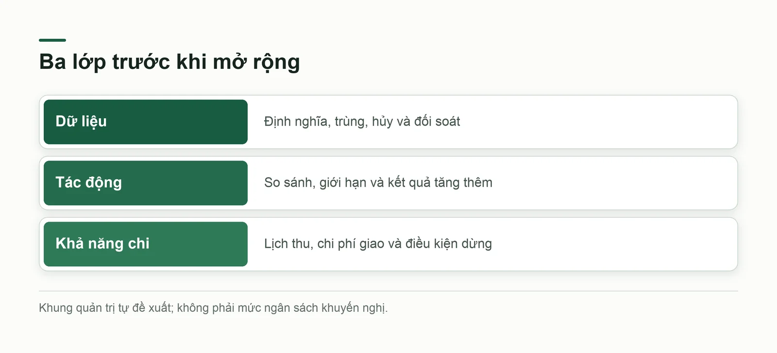 Ba lớp xem lại trước một lần tăng chi