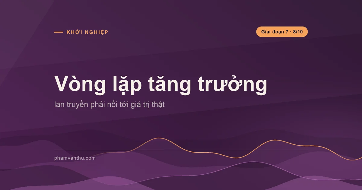 Ảnh bìa bài Vòng lặp tăng trưởng