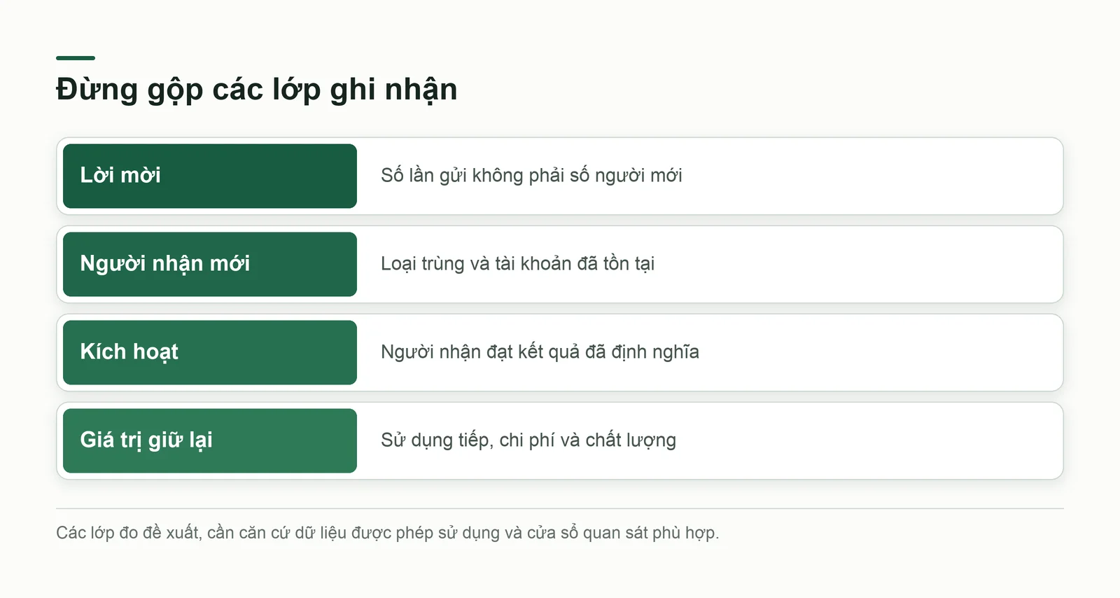 Những điều phải phân biệt trong chương trình giới thiệu