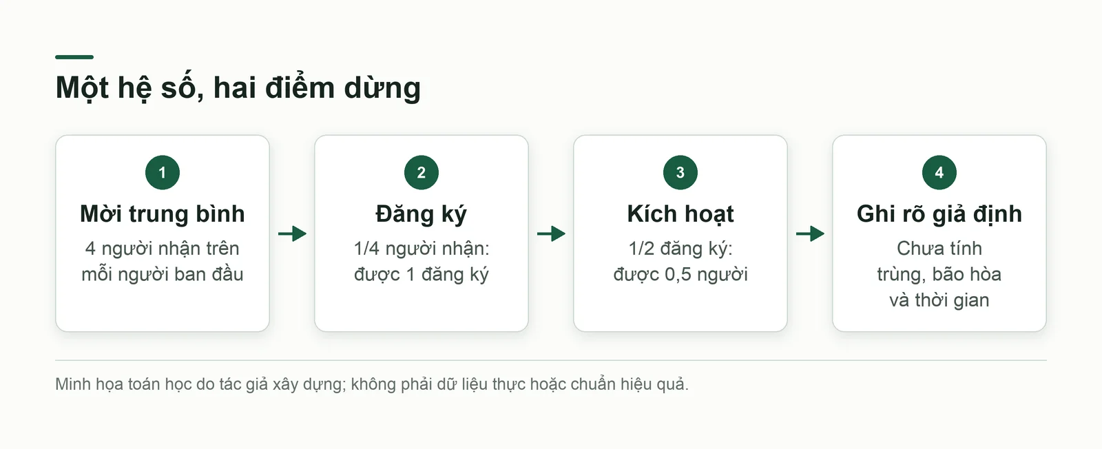 Đọc hệ số theo sự kiện được chọn