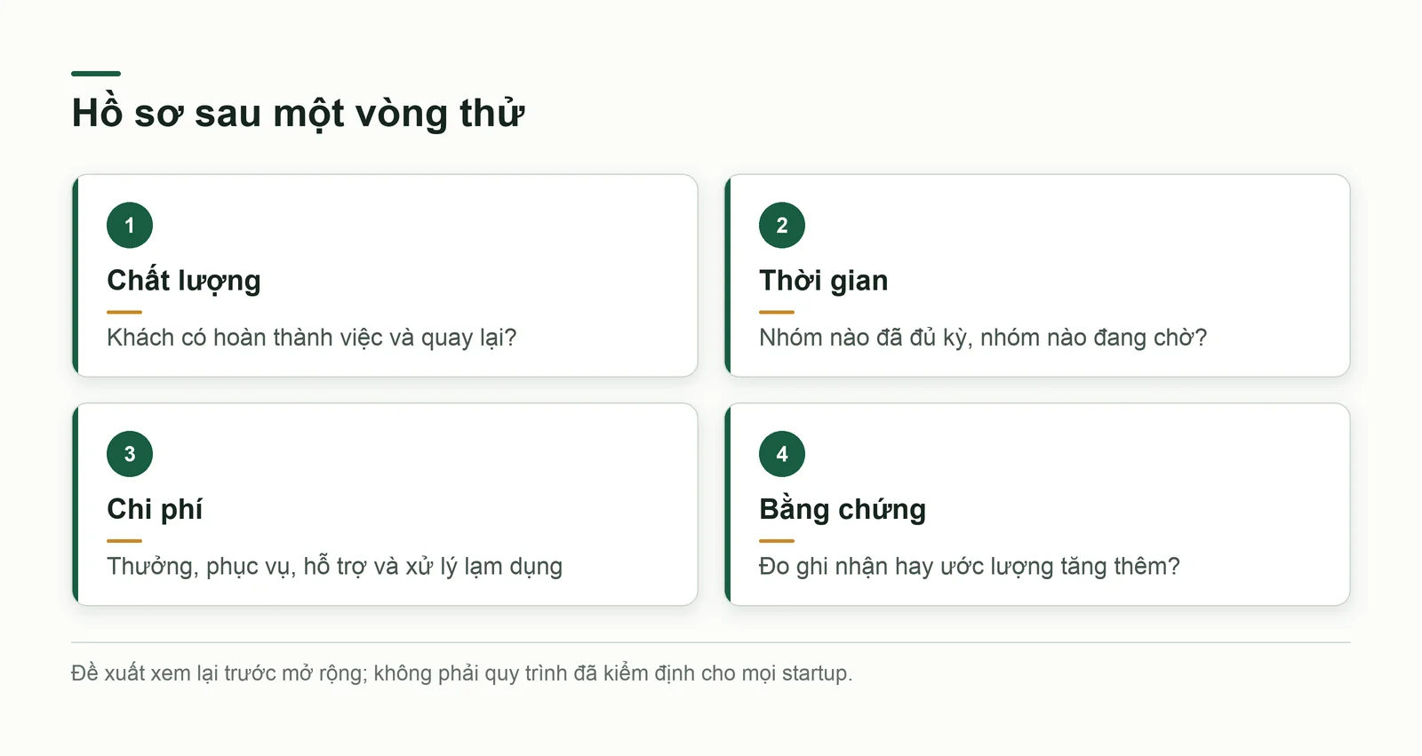 Hồ sơ quyết định sau một vòng thử