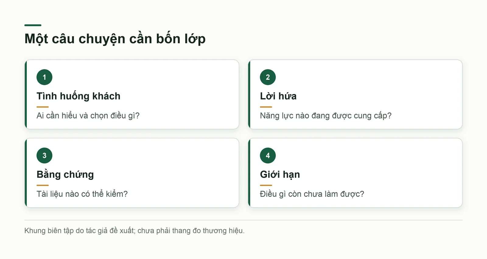 Bốn lớp kể chuyện từ tình huống khách tới lời hứa, bằng chứng và giới hạn