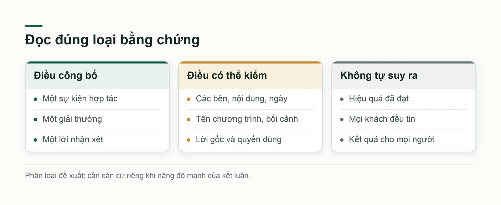 Ba cột phân biệt nội dung doanh nghiệp nói, căn cứ có thể kiểm và kết luận chưa được phép suy ra