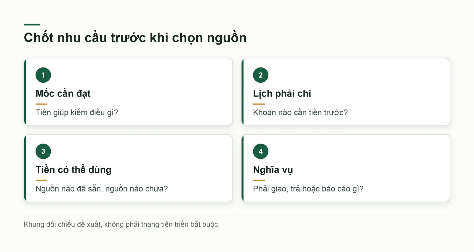 Bốn câu hỏi về mốc cần đạt, thời gian chi, nguồn tiền về và nghĩa vụ phải giữ
