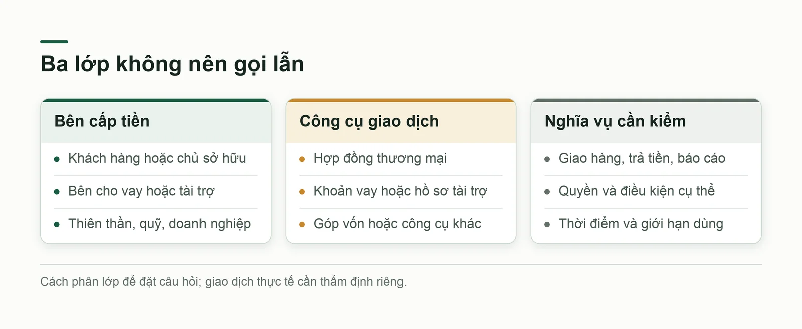 Ba cột mô tả bên cấp tiền, công cụ giao dịch và nghĩa vụ cần xem riêng