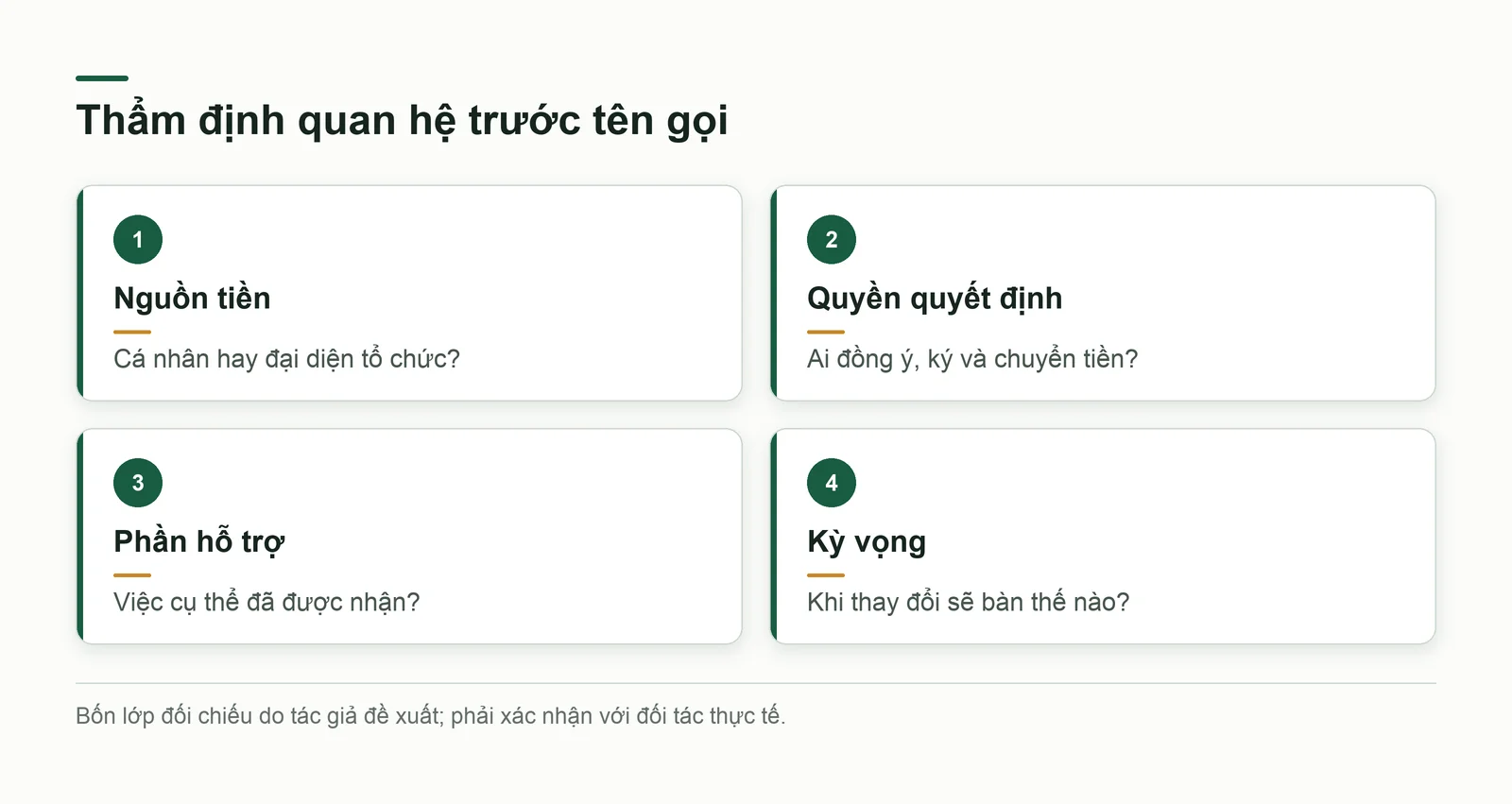 Bốn phần quan hệ cần xác định gồm nguồn tiền, quyền quyết định, phần hỗ trợ và kỳ vọng