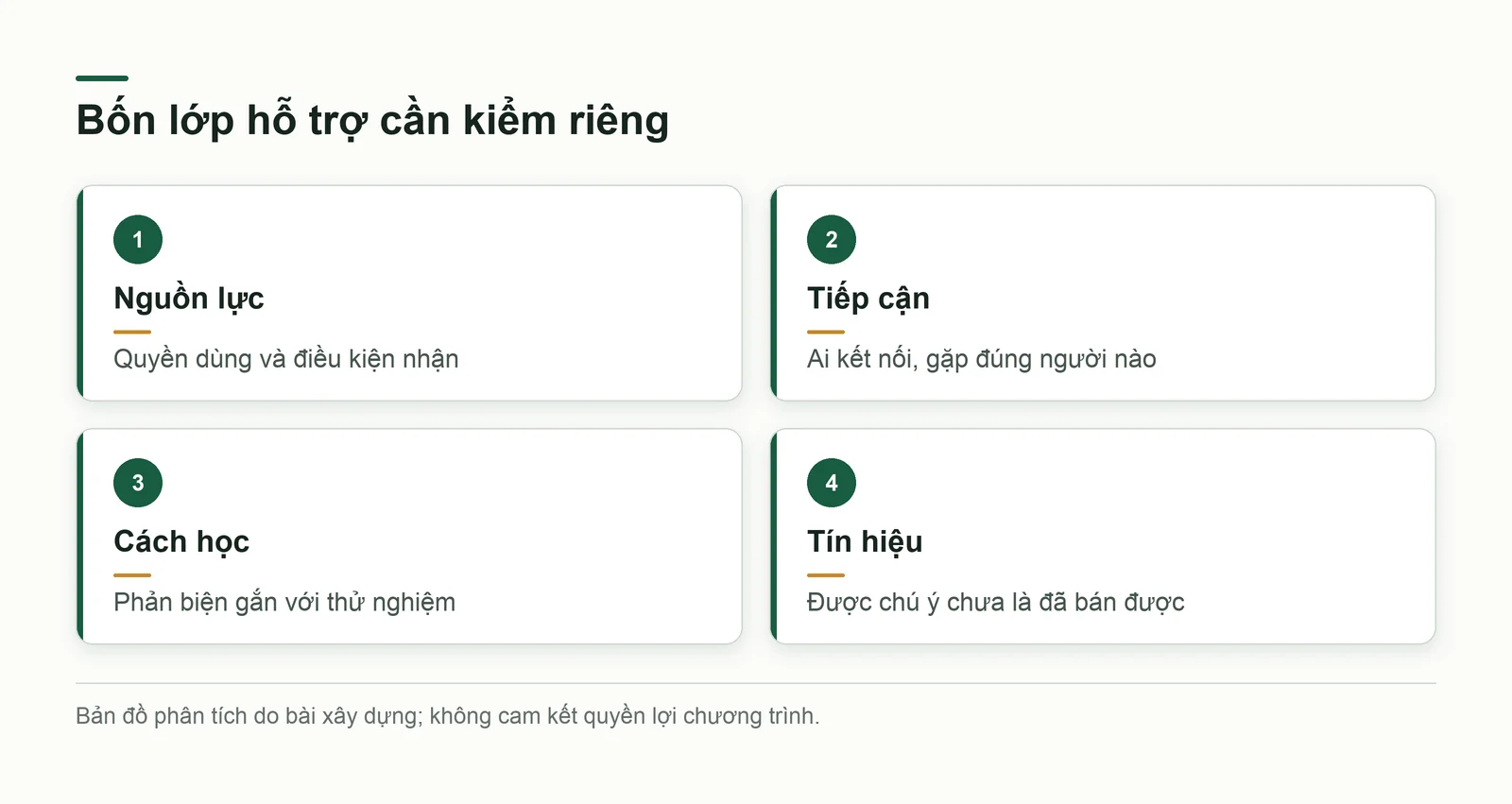 Bốn lớp hỗ trợ gồm nguồn lực, tiếp cận, cách học và tín hiệu