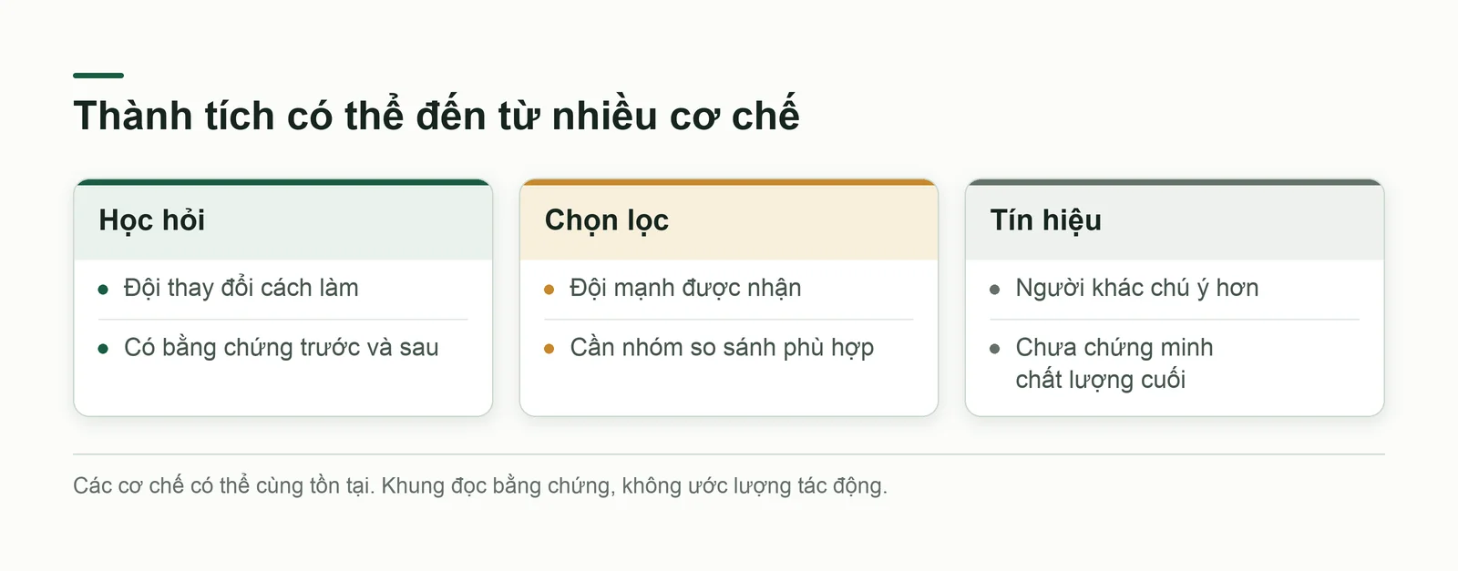 Ba cơ chế gồm học hỏi, chọn lọc và tín hiệu cần được tách khi đọc thành tích