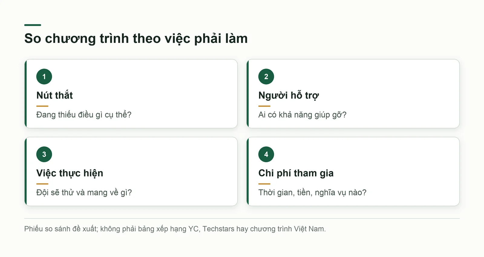 Bốn câu hỏi để so chương trình theo nút thắt, người hỗ trợ, công việc và chi phí