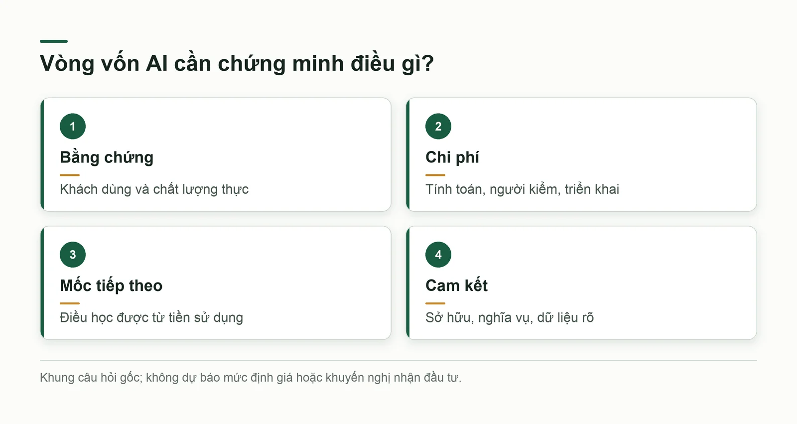 Bốn câu hỏi cho vòng vốn AI gồm bằng chứng, chi phí, mốc tiếp theo và cam kết