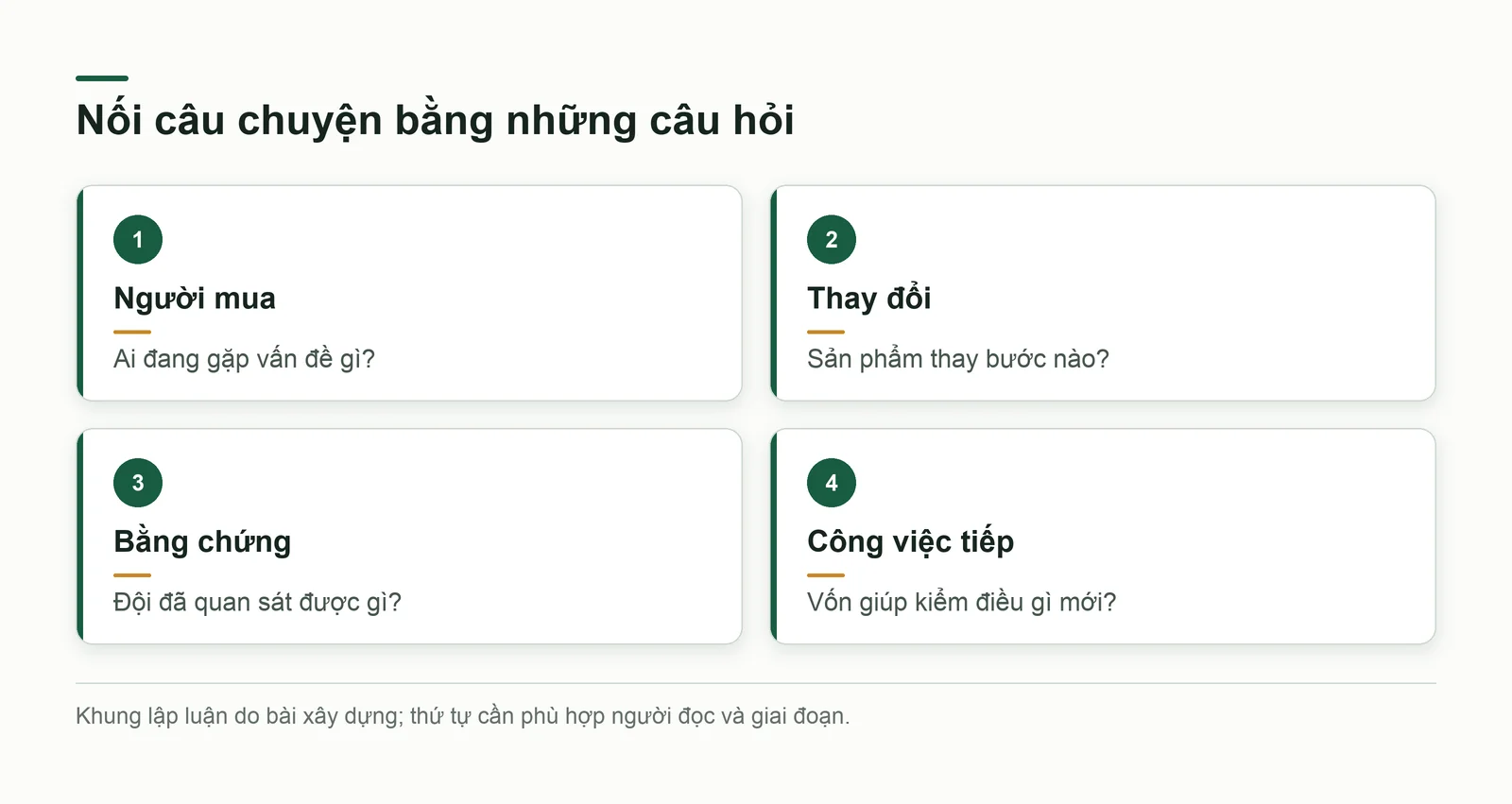 Chuỗi câu hỏi từ người mua đến bằng chứng và công việc cần vốn
