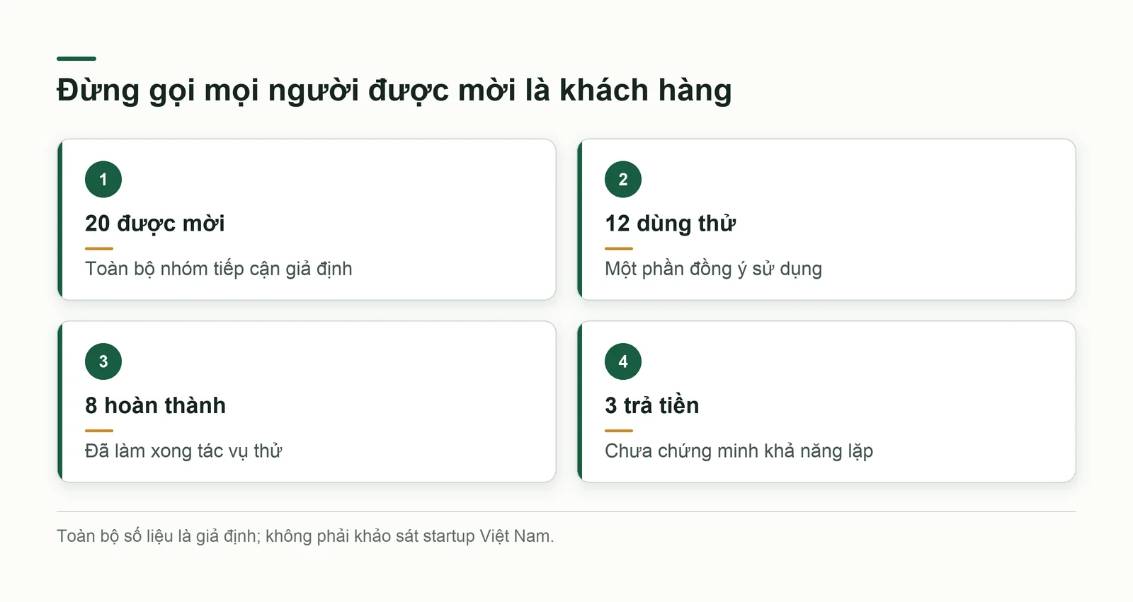 Ví dụ giả định phân biệt tổ chức được mời, dùng, hoàn thành và trả tiền