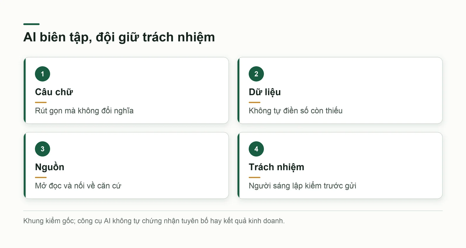 Bốn điểm kiểm AI trong pitch gồm câu chữ, dữ liệu, nguồn và trách nhiệm