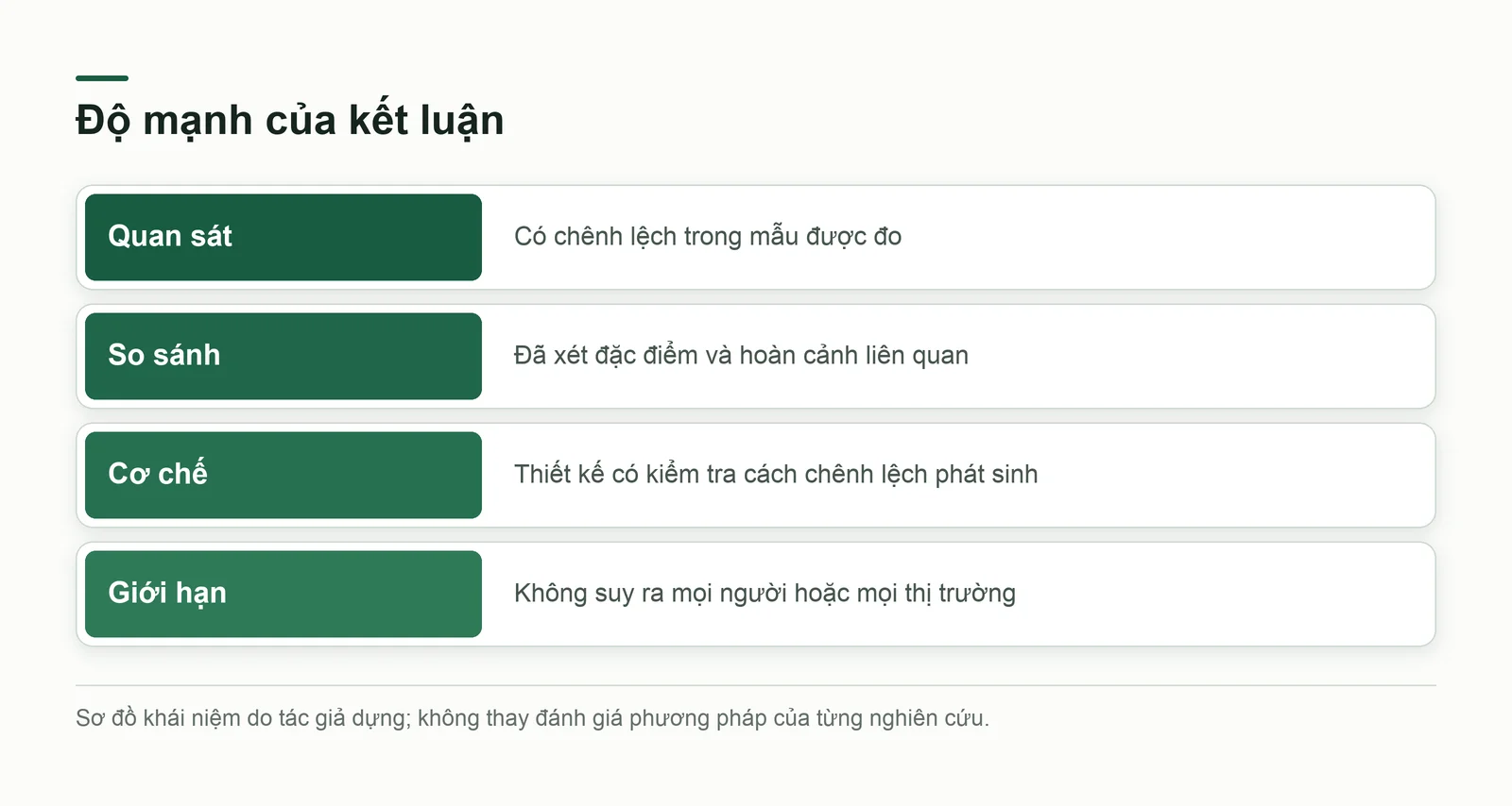Bốn lớp bằng chứng cần tách