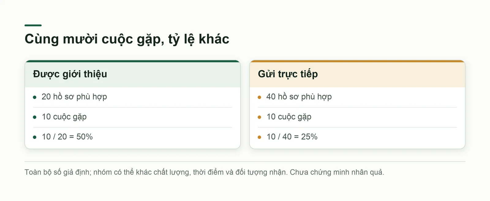 Tỷ lệ cần đi cùng mẫu số