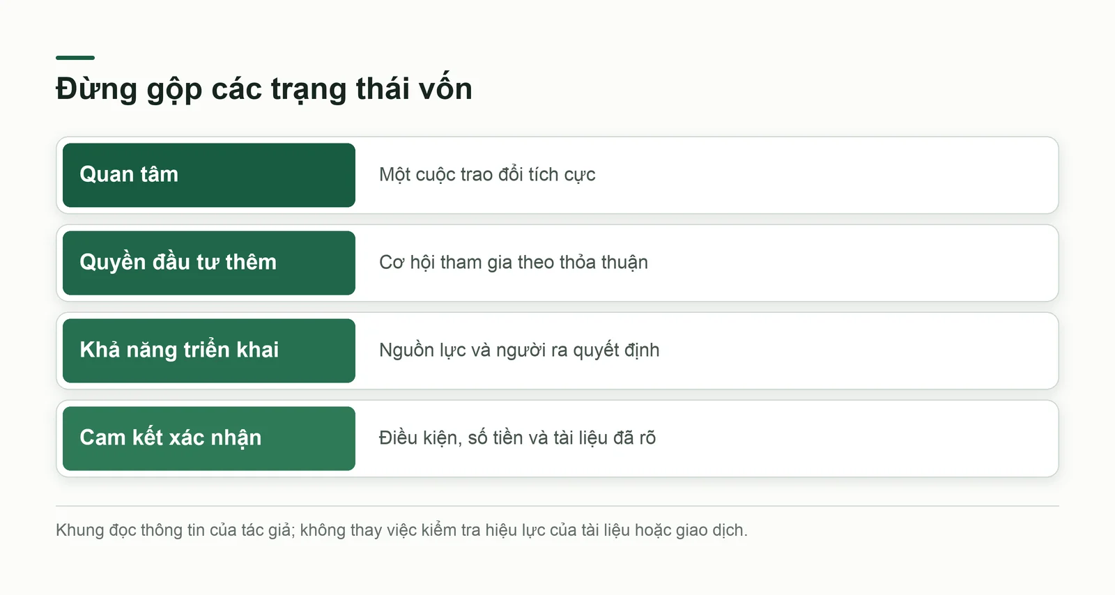 Tách các trạng thái tài trợ