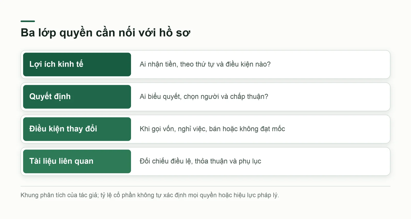 Ba lớp quyền cần đọc cùng nhau