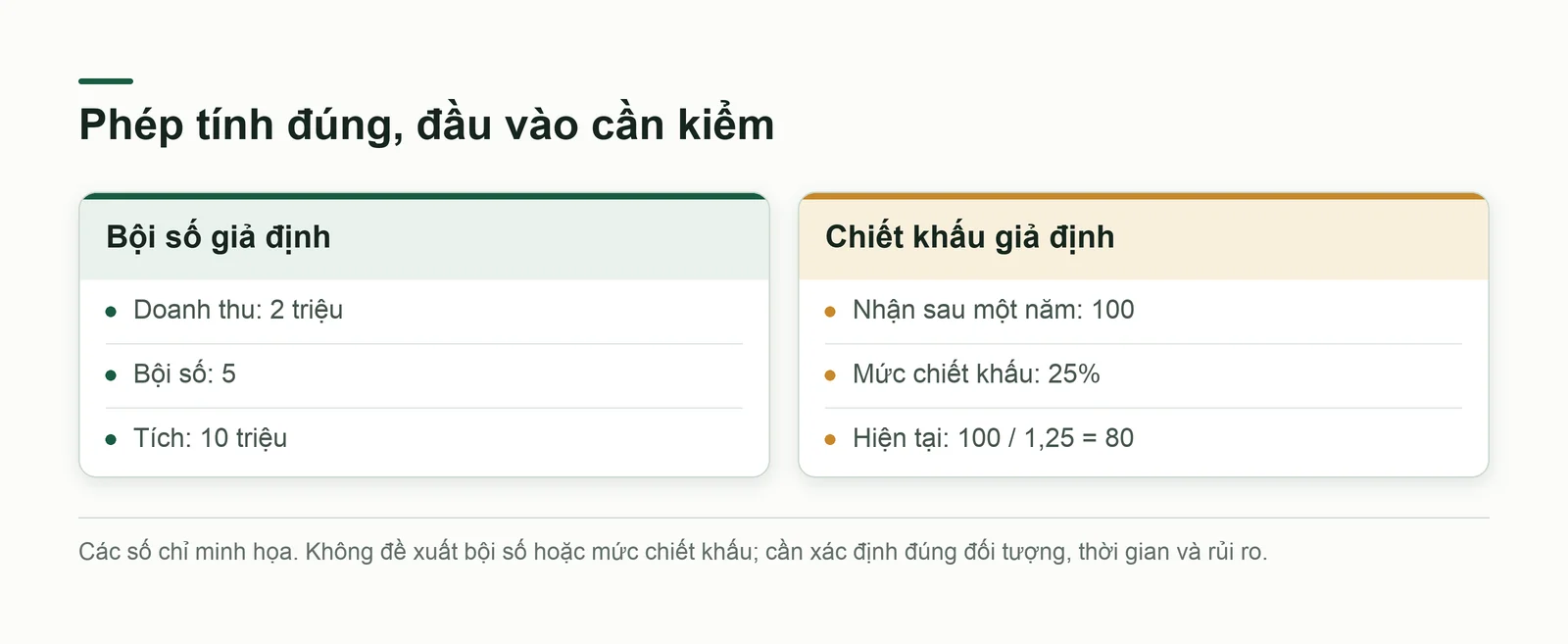 Tách phép tính khỏi căn cứ đầu vào