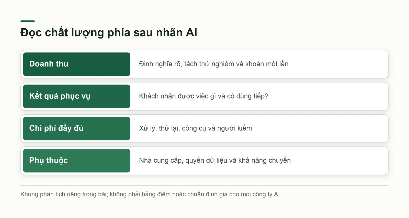 Bốn lớp đọc chất lượng kinh doanh