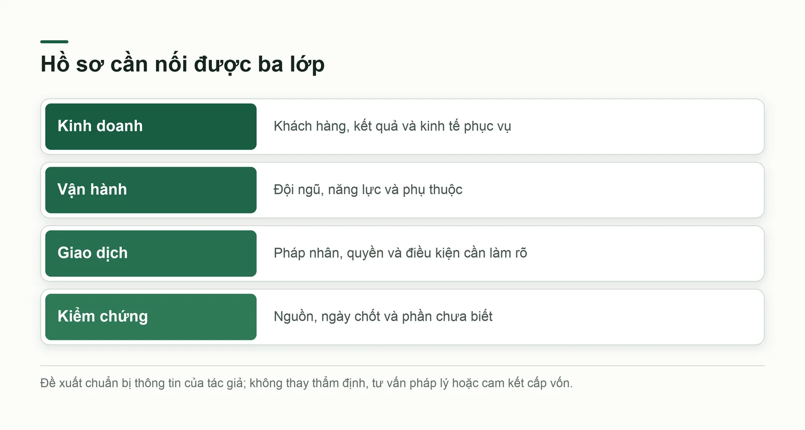Hồ sơ đi từ khách hàng tới giao dịch