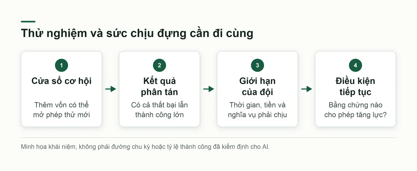 Kết quả danh mục khác rủi ro từng đội