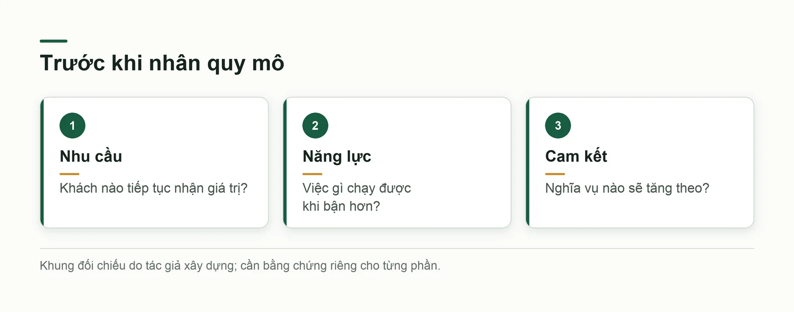 Ba câu hỏi trước khi nhân quy mô gồm nhu cầu, năng lực và cam kết