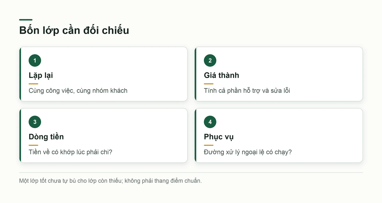 Bốn lớp bằng chứng gồm nhu cầu lặp lại, giá thành, dòng tiền và khả năng phục vụ