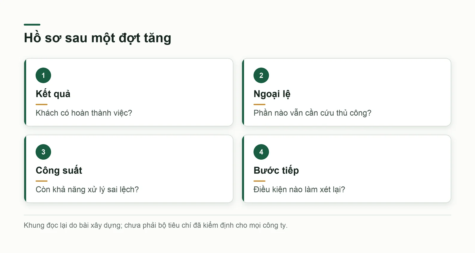 Bốn nội dung của bản ghi sau thử gồm kết quả, ngoại lệ, công suất và quyết định tiếp