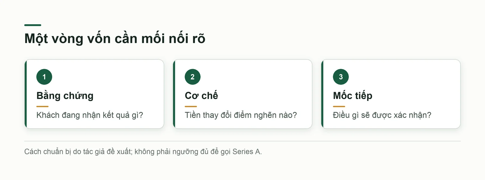 Ba câu hỏi của kế hoạch vốn gồm bằng chứng, cơ chế và mốc tiếp theo