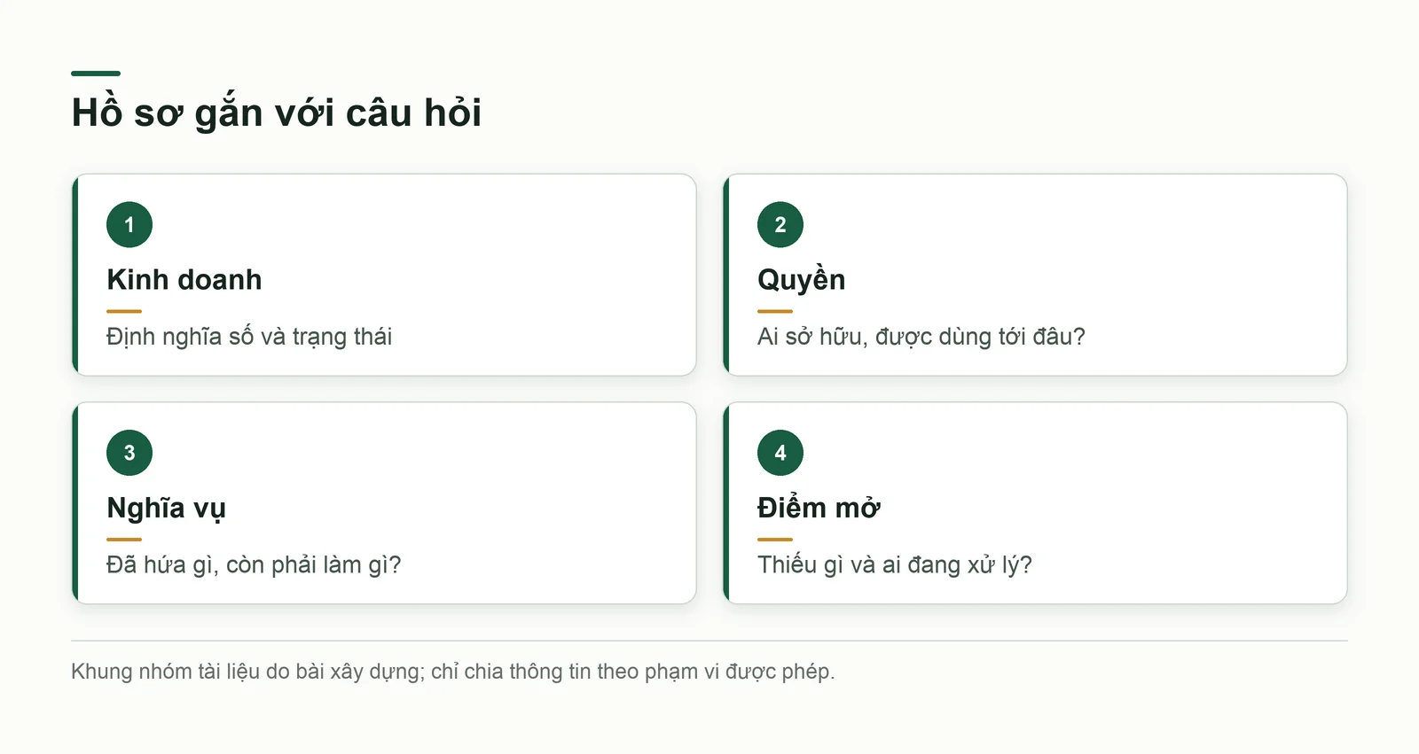 Bốn lớp hồ sơ gồm kinh doanh, quyền sở hữu, nghĩa vụ và điểm mở