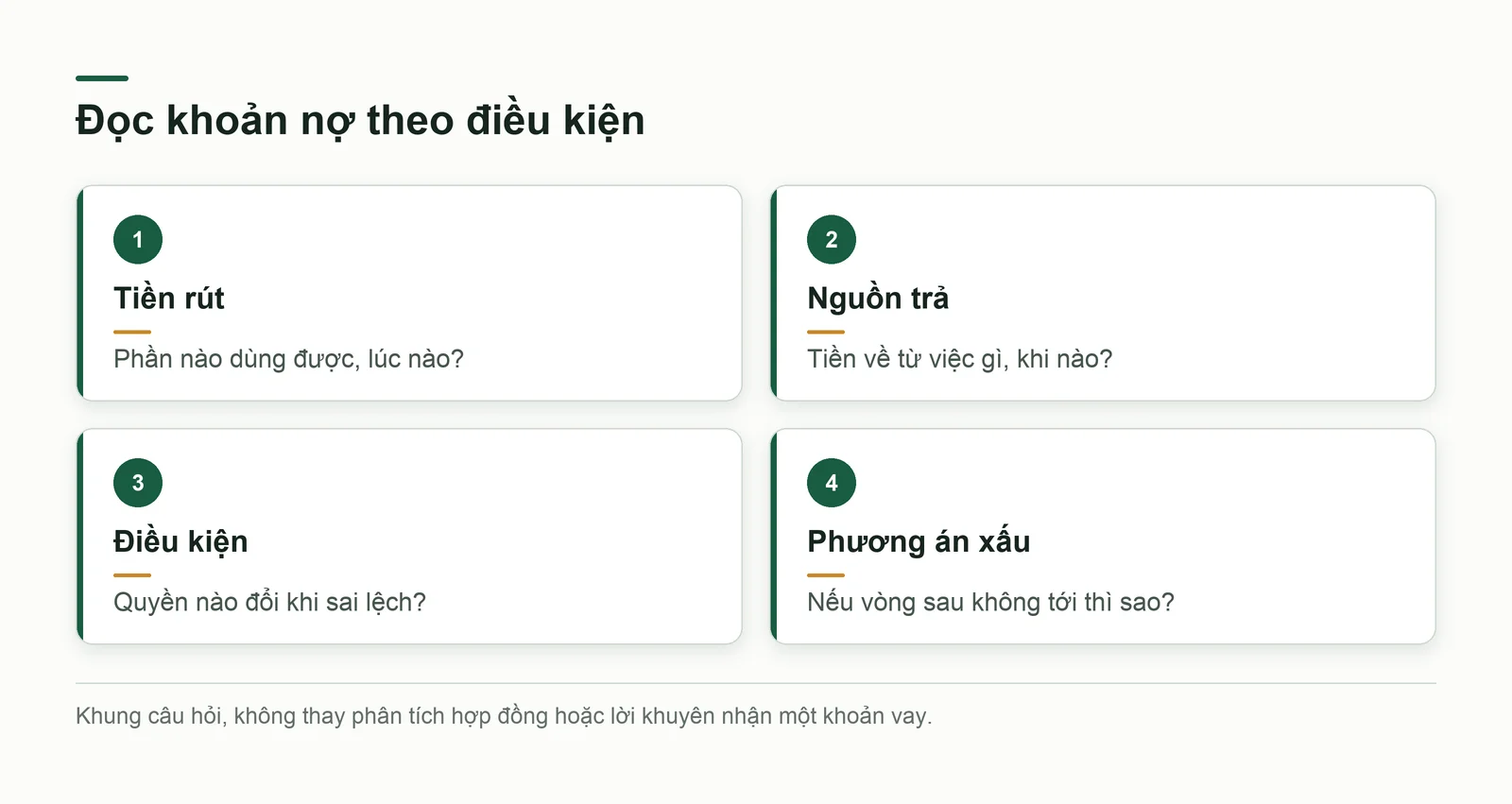 Bốn câu hỏi về khoản nợ: rút được khi nào, trả bằng gì, điều kiện nào, phương án xấu
